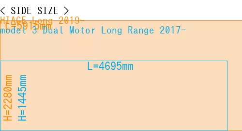 #HIACE Long 2019- + model 3 Dual Motor Long Range 2017-
